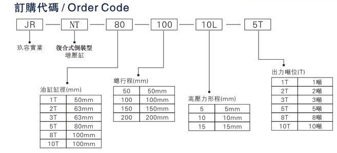 JRNT复合式倒装型华体会正版
产品订购代码