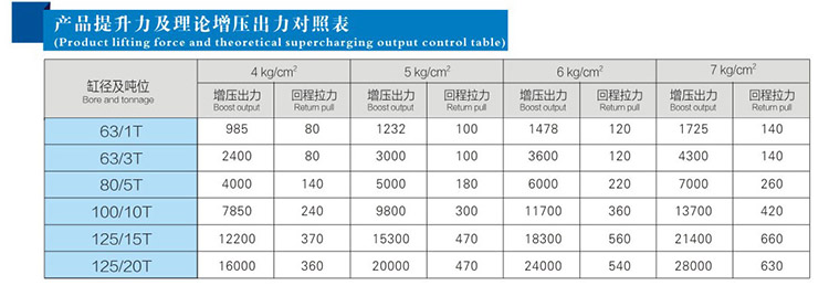 JRC总行程可调华体会正版
产品提升力和理论输出力对照表
