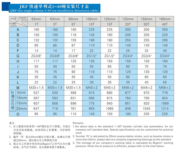 JRF单体式华体会正版
安装尺寸表